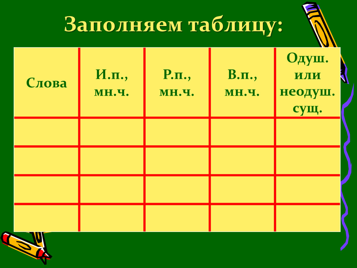 Давайте заполним таблицу. Одуш или неодуш. Таблица одуш. Одуш и неодуш таблица. Одуш неодуш.