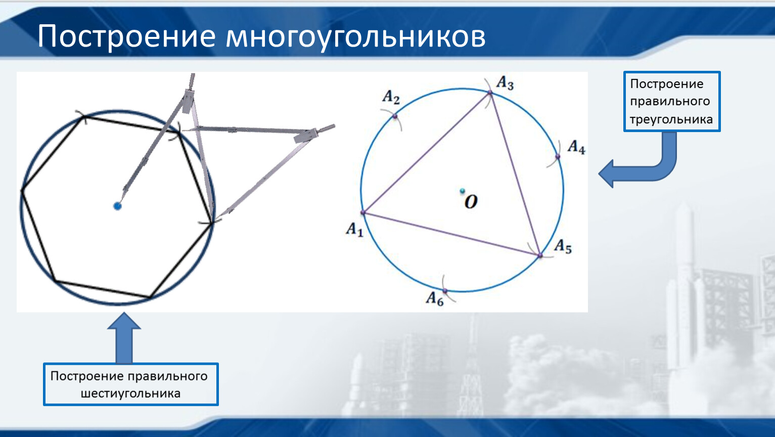 Презентация по геометрии построение правильных многоугольников