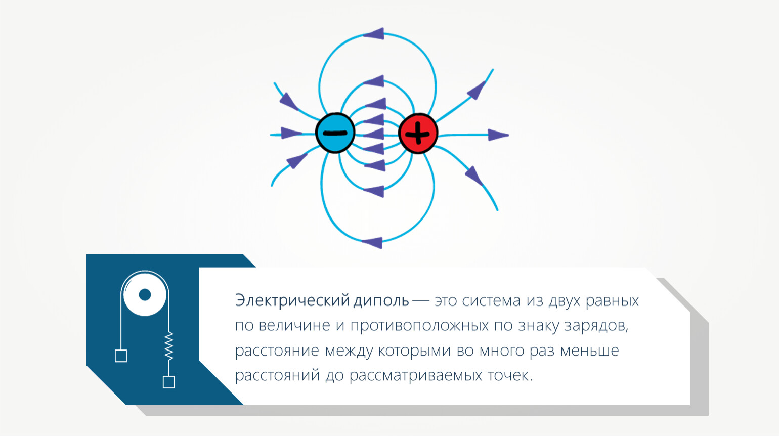 Электронное поле. Неоднородное электрическое поле возникает между электродами. Силовые линии неоднородного электрического поля. Неоднородное поле. Напряженность неоднородного электрического поля.