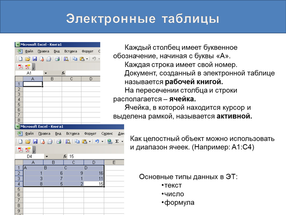 Программирование электронных таблиц