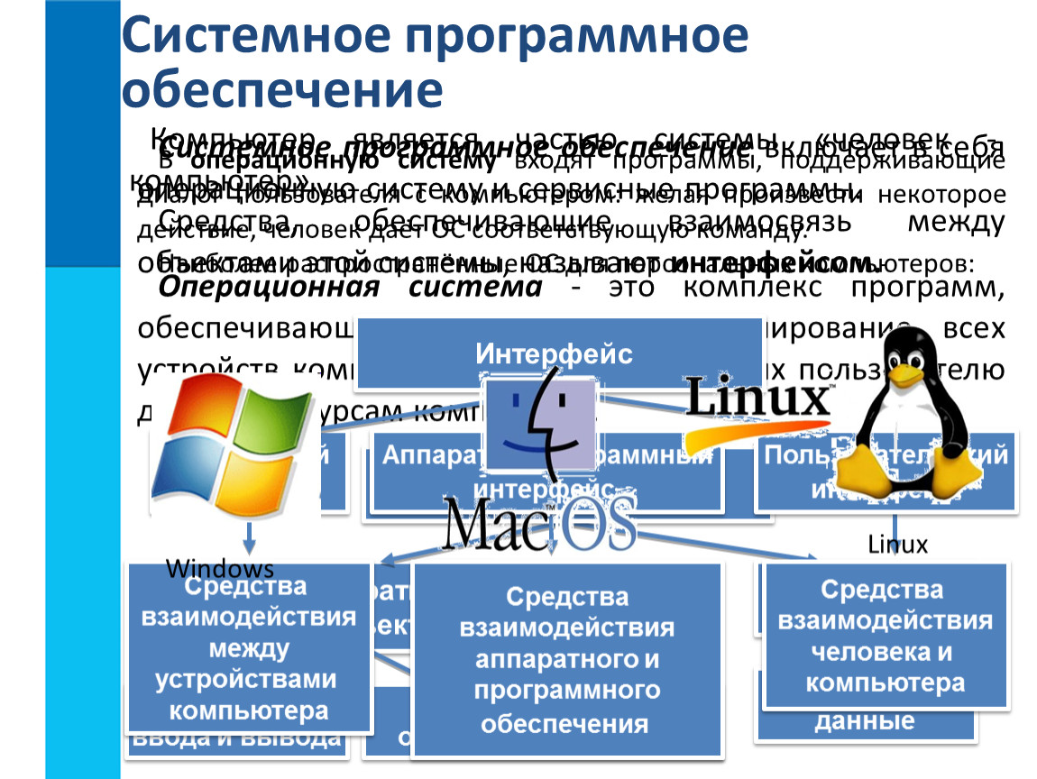 Системное программное обеспечение. Системное программное обеспечение (ОС, функции, компоненты, примеры).. Программы системного программного обеспечения. Системная программа обеспечения. Системное программное обеспечение таблица.