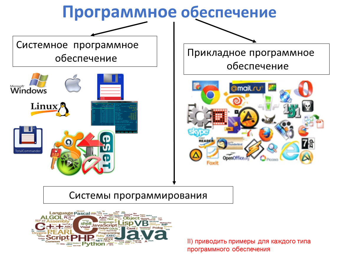 Прикладные программы это. Програмное обеспечение. Системное программное обеспечение. Системное программное обеспечение примеры. Системное и прикладное программное обеспечение.