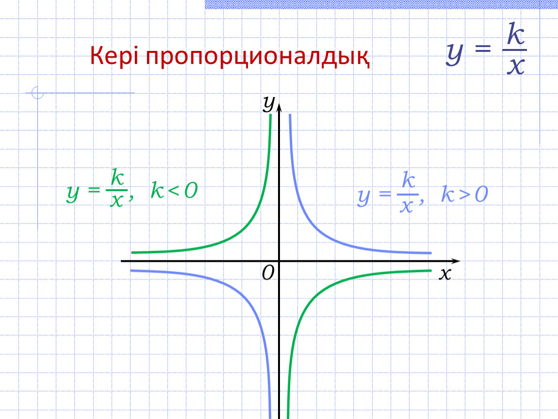 K x a 0 8. Свойства функции обратной пропорциональности. Функции обратной пропорциональности график и свойства. Свойства Графика функции обратной пропорциональности. Обратная функция обратной пропорциональности.