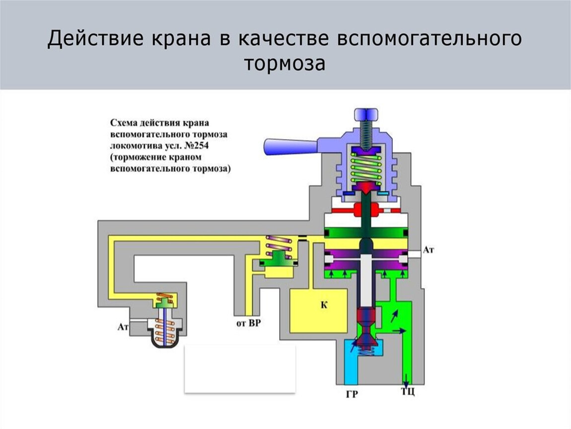 Тормозные краны локомотива. Кран машиниста 254. Схема действия крана вспомогательного тормоза 254. Кран вспомогательного тормоза Локомотива 254. Схема крана 254 вспомогательного тормоза Локомотива.