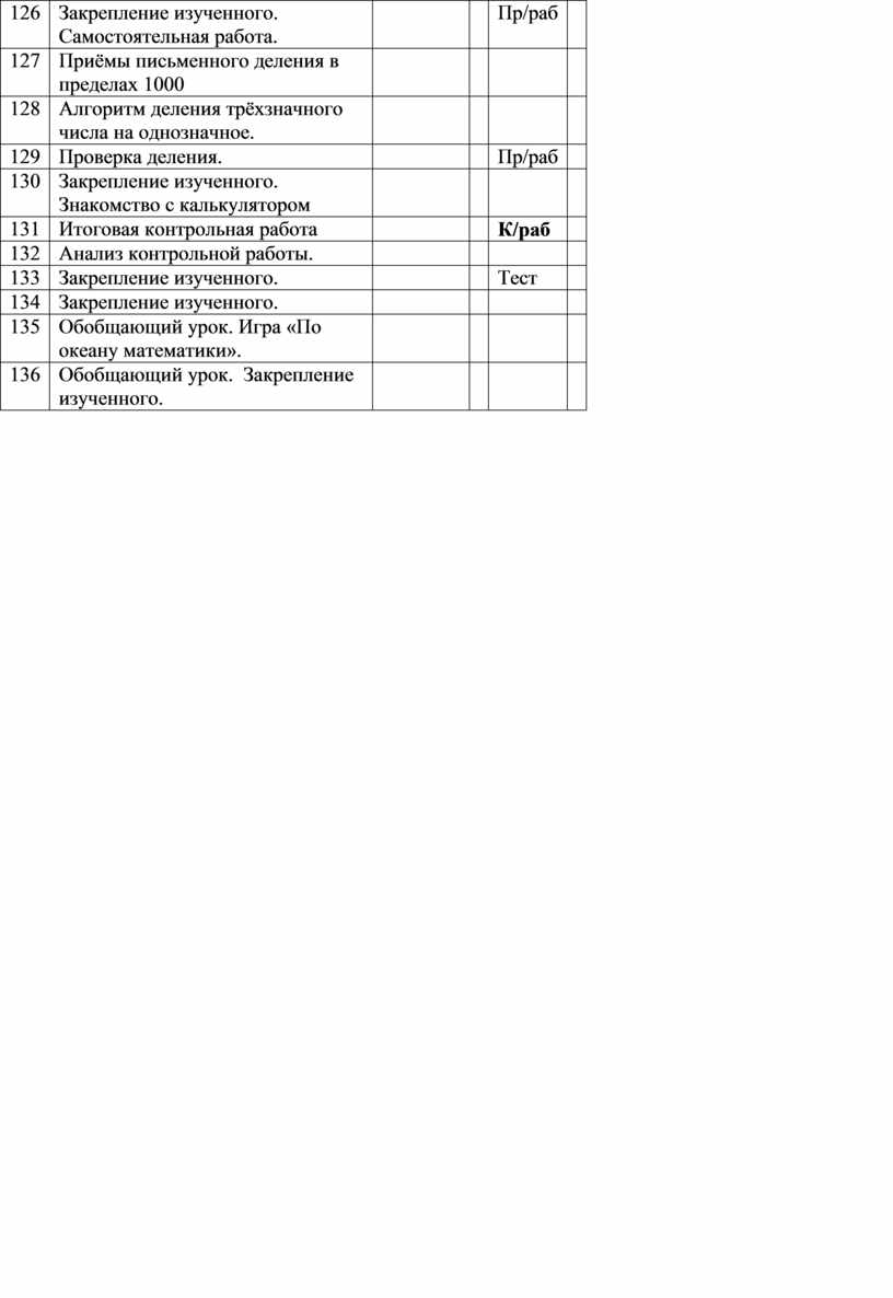 Рабочая программа и поурочноое планирование по математике, 3 класс, Школа  России