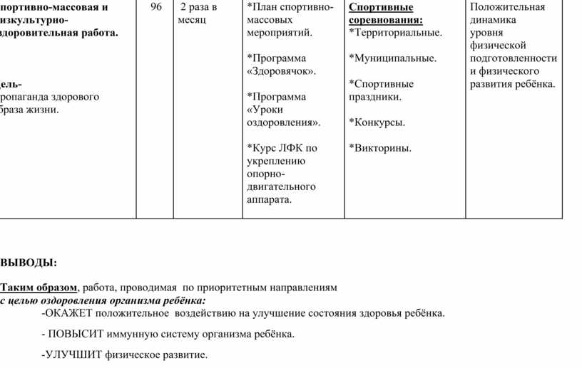 Индивидуальный маршрут ребенка в дополнительном образовании. Индивидуальный маршрут по подготовке к ГИА.