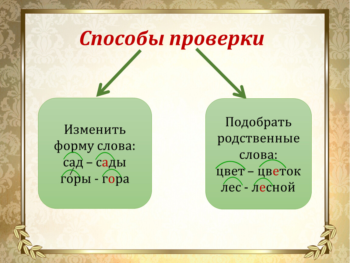 Какое проверочное слово звук. Изменить форму слова. Изменение формы слова. Изменяемая форма слова. Изменяет слова форму слова.