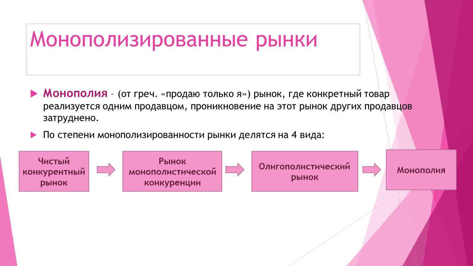 Монополия презентация по экономике