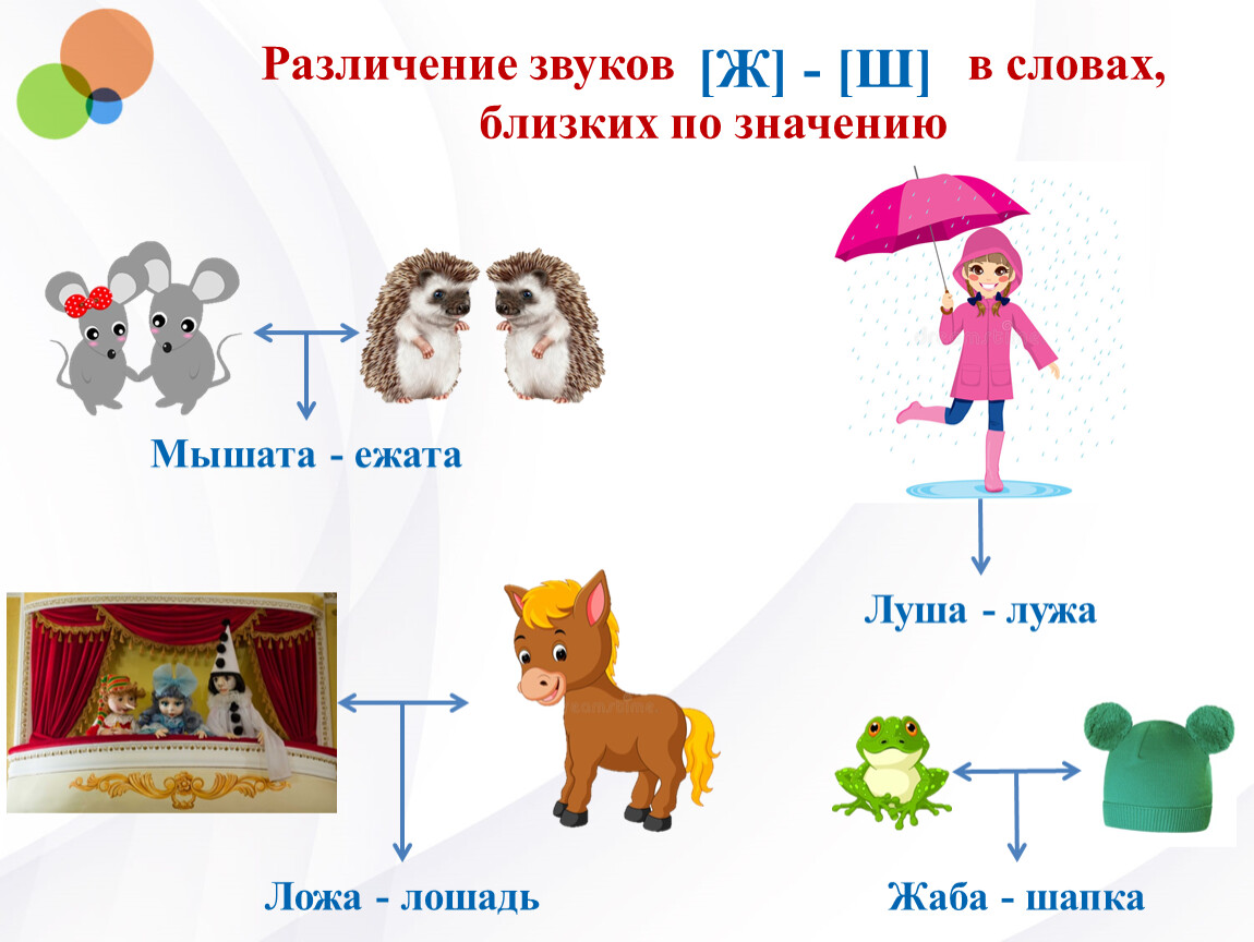 Близкие по звучанию. Дифференциация ш ж. Дифференциация звуков ш-ж. Различение звуков ш-ж. Дифференциация звуков ш-ж в словах.