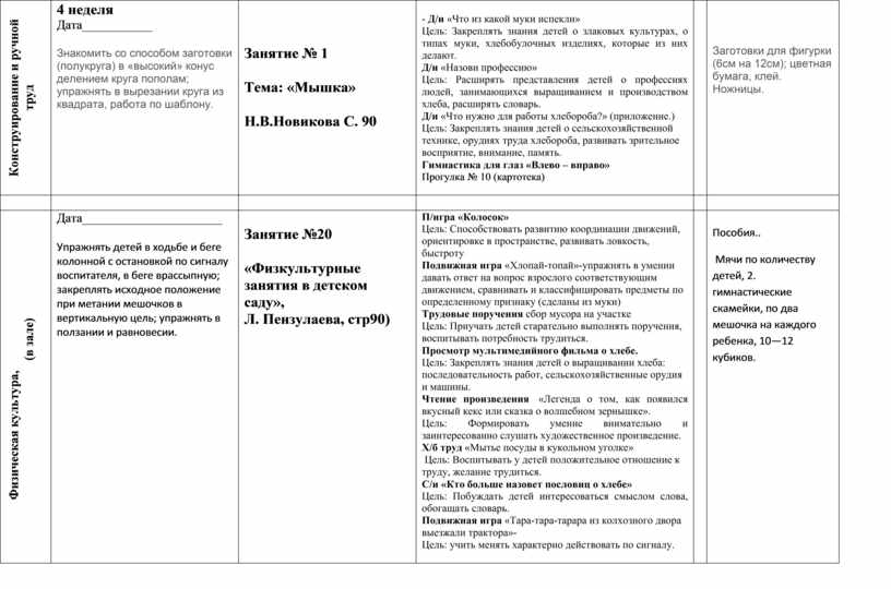 Календарный план на тему труд людей весной