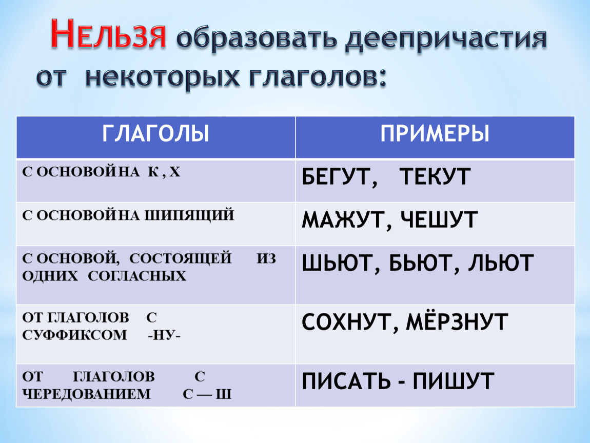 От каких глаголов нельзя образовать деепричастие. Глагол деепричастие. Нельзя образовать деепричастие от глагола. Образовать деепричастие от глагола. Глаголы от которых нельзя образовать деепричастие.