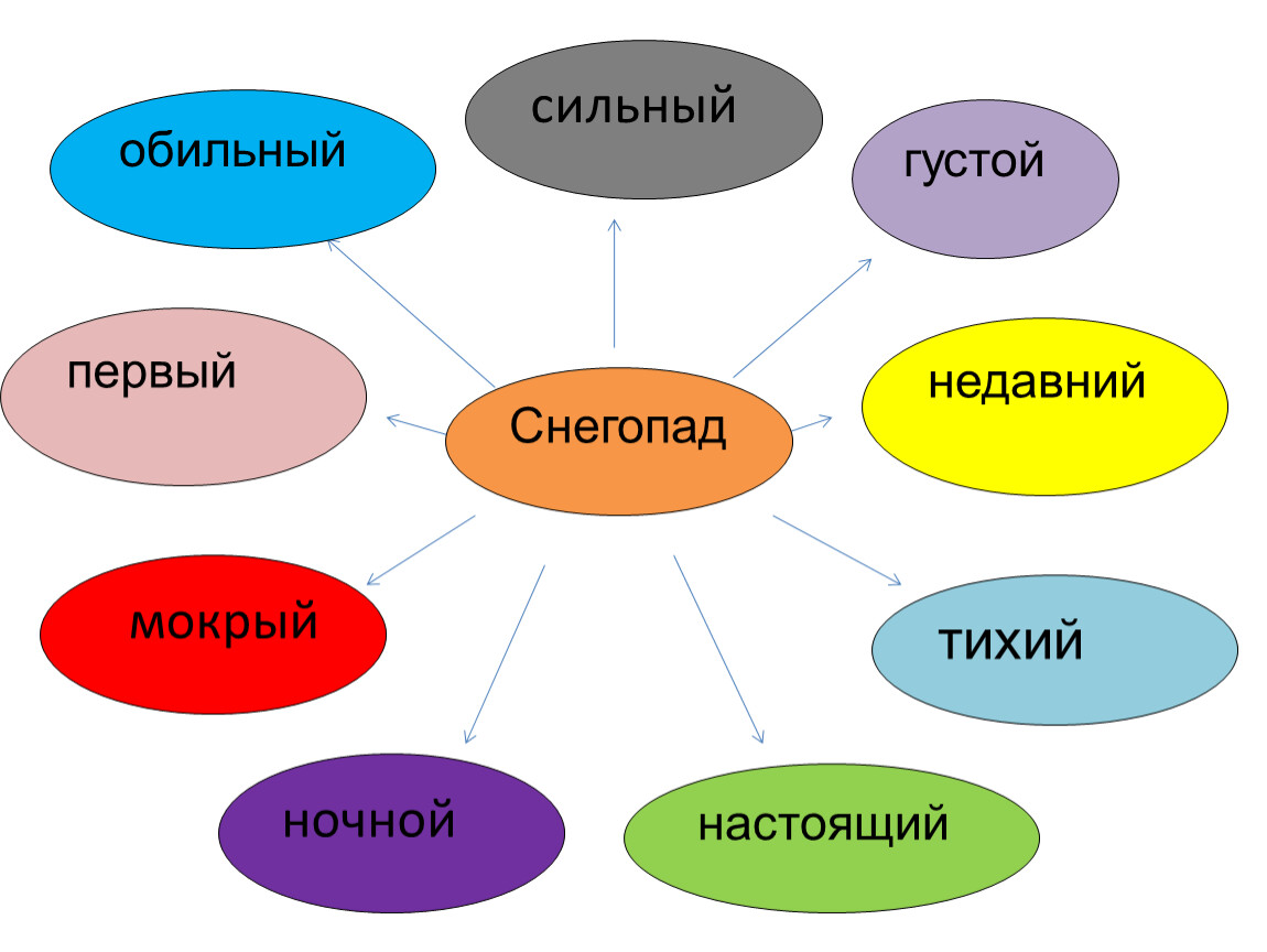 Сильно обильно. Функции белков в организме человека. Основные функции белка в организме. Основные функции белков в организме человека. Белки функции.