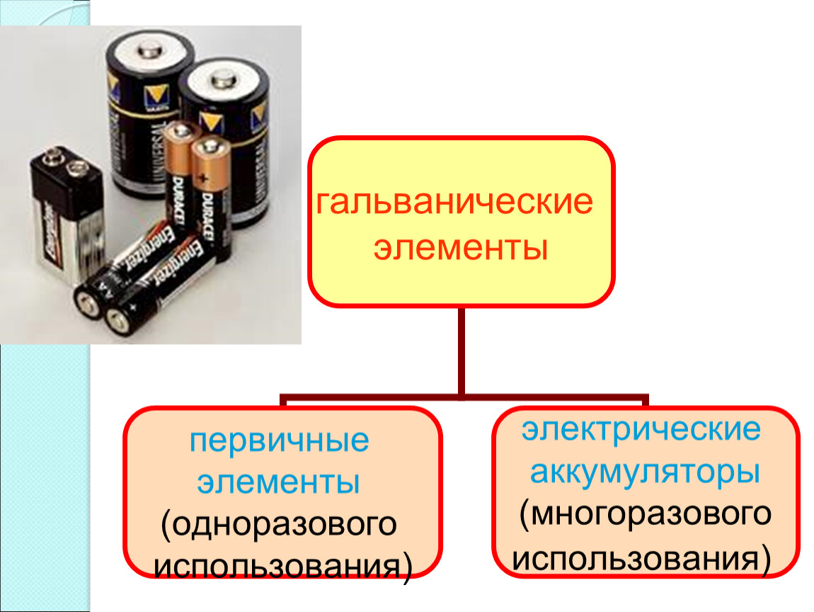 Презентация 8 класс источники электрического тока 8 класс презентация