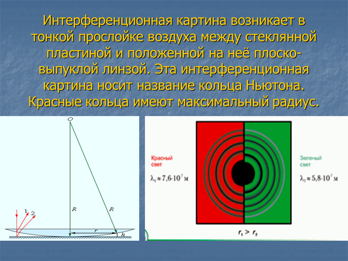 Дифракционная картина в монохроматическом и белом свете