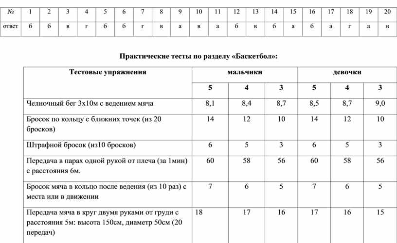 Практические тесты. Практический тест по баскетболу. Практические тесты по баскетболу в школе. Зачет по баскетболу 6 класс практический.