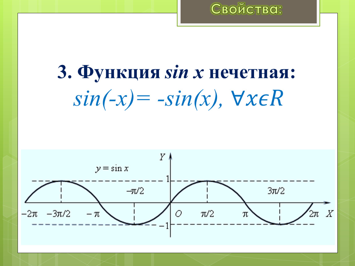 Sin x. Функция sin x. Функция sin x /x. Функция sin. Функция sin3x.