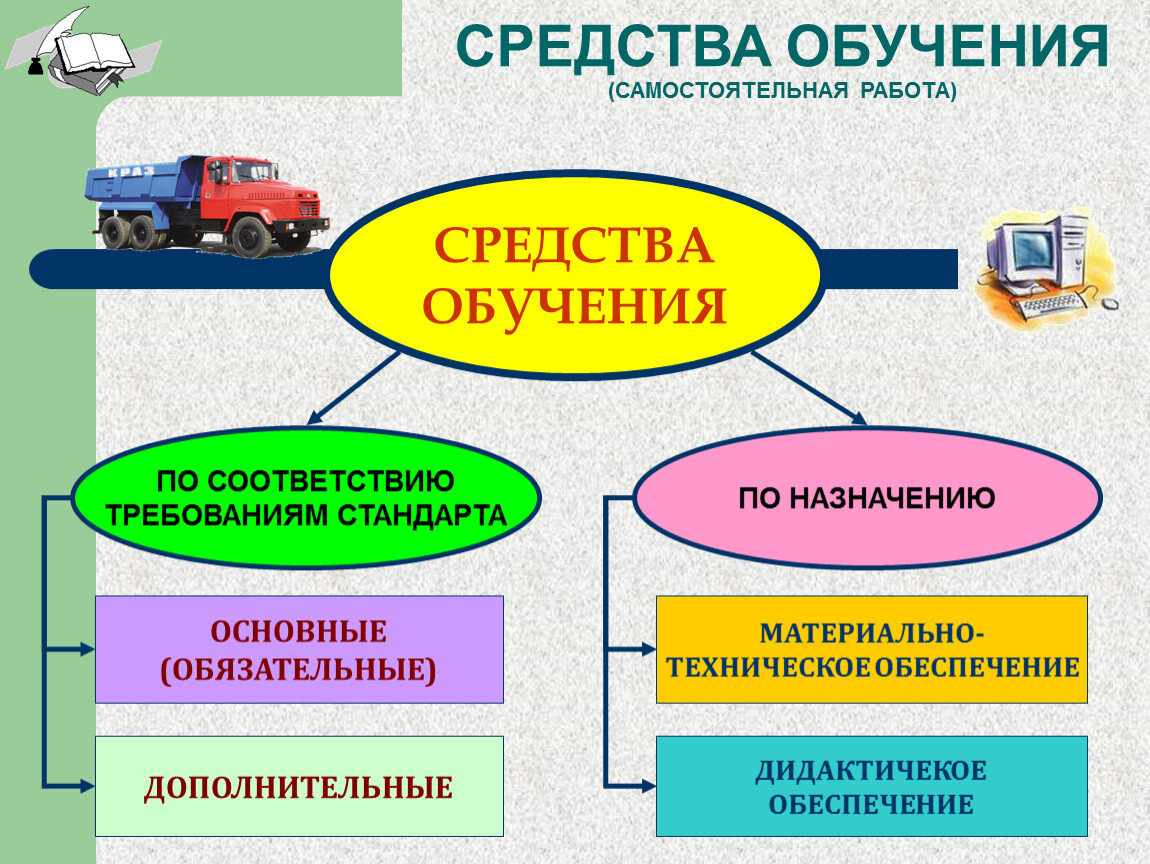 Средства обучения людей. Средства обучения самостоятельной работы. Средство самостоятельного образования. Производственные логические машины.