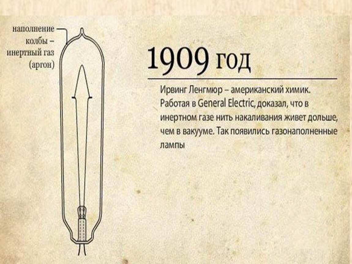 Инертный это. Лампа накаливания Ирвинга Ленгмюра. История развития электрического освещения. Эволюция электрического освещения. Краткая история развития электрического освещения.