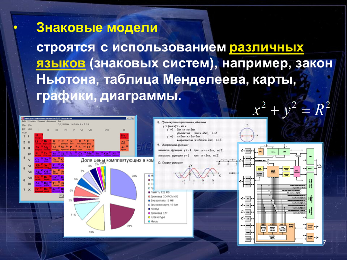 Примеры использования компьютерных презентаций 7 класс