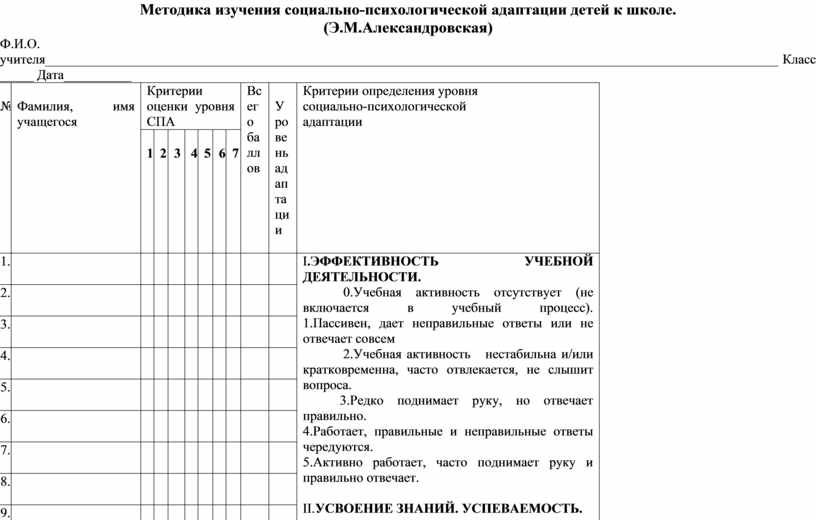 Э м александровская схема наблюдения характеризующая процесс адаптации