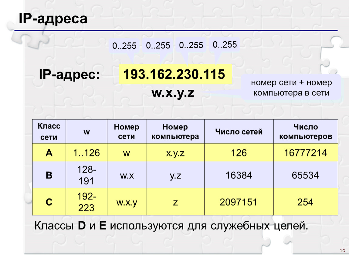 Номер узла указывают. Номер сети. Номер подсети. Номер узла сети.