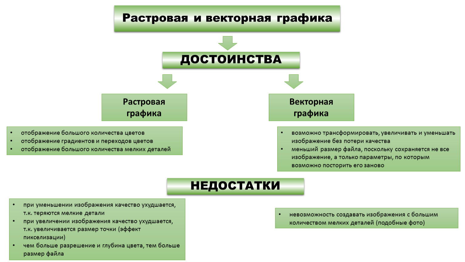 Программное обеспечение компьютерной графики