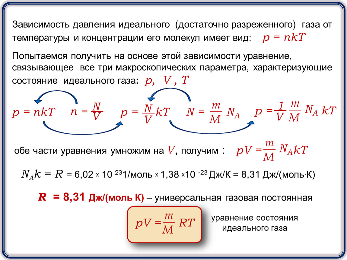 Давление идеального газа постоянной. Формула зависимости давления идеального газа от температуры. Уравнения состояния идеального газа что связывает уравнение. Уравнение состояния для одного моля идеального газа. Уравнение идеального газа NKT.