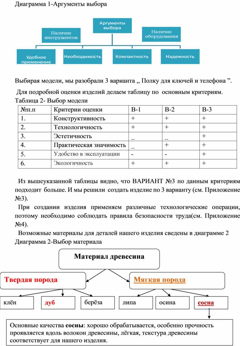 Диаграмма 1-Аргументы выбора