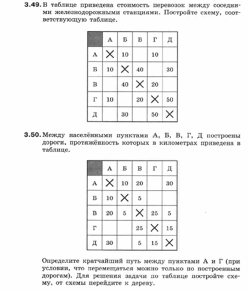 Табличные задачи по математике 3 класс