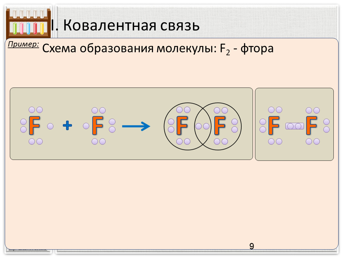 Ковалентная связь схема. Cao ковалентная связь. Ковалентная связь f2 схема. Ковалентная связь о2 схема.