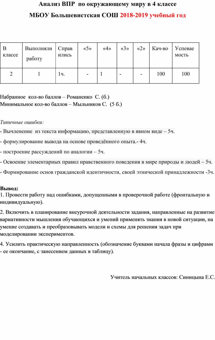 Анализ впр по русскому языку 6