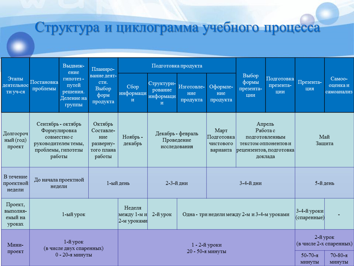 Циклограмма это в фотографии