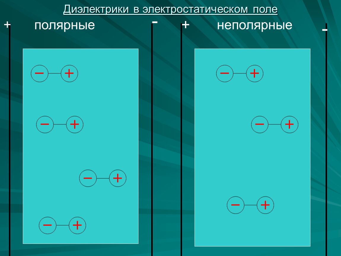 Проводники и диэлектрики в электростатическом