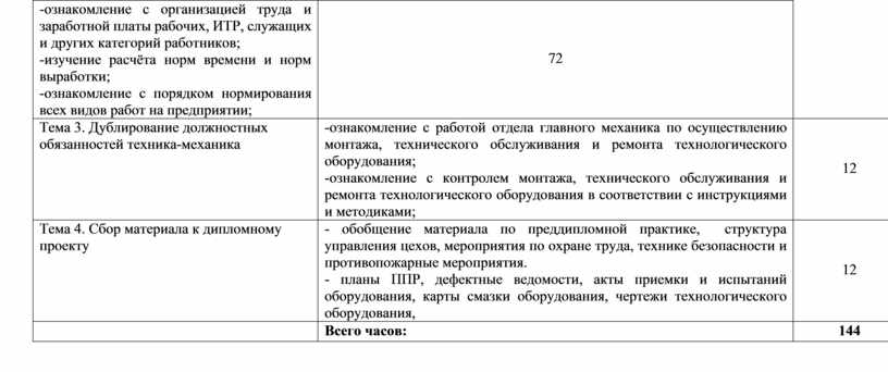 Тематический план преддипломной практики