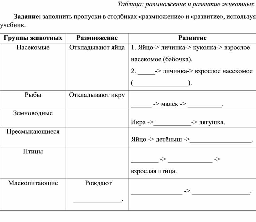 Размножение и развитие животных тест