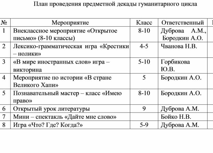 Декада гуманитарного цикла