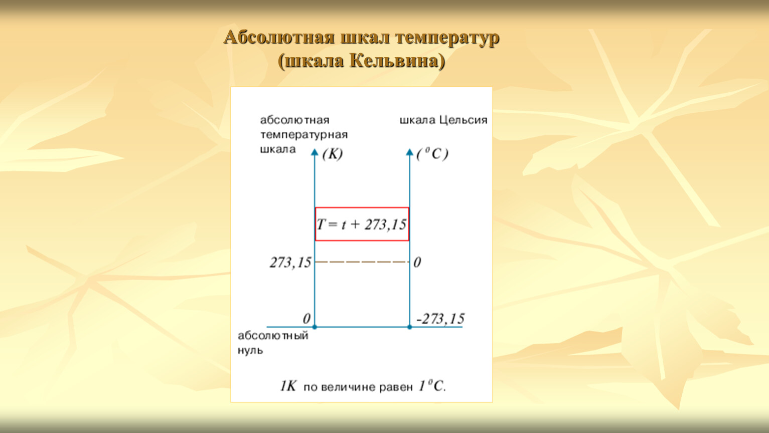 Абсолютная шкала температур абсолютный нуль температур