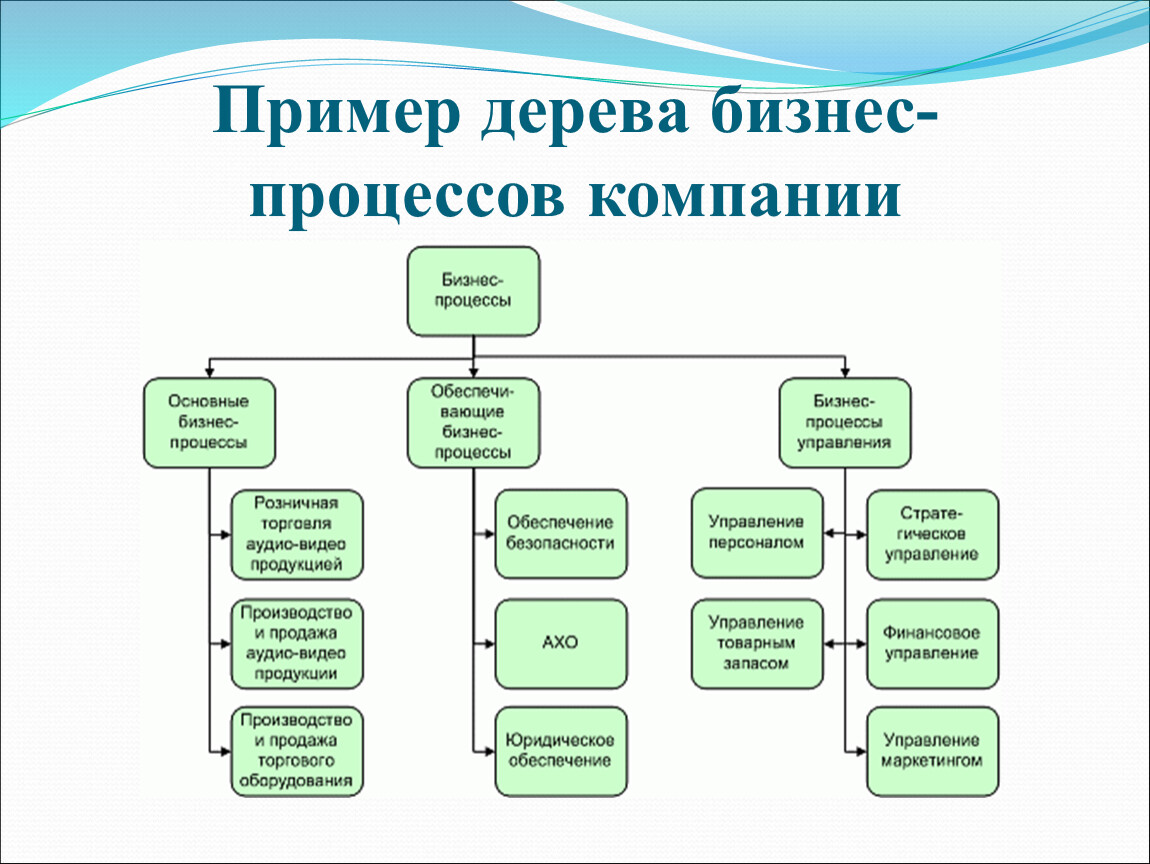 Основная схема бизнеса