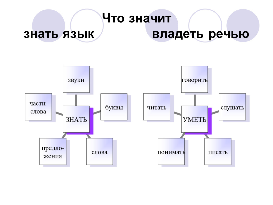 Язык и речь презентация