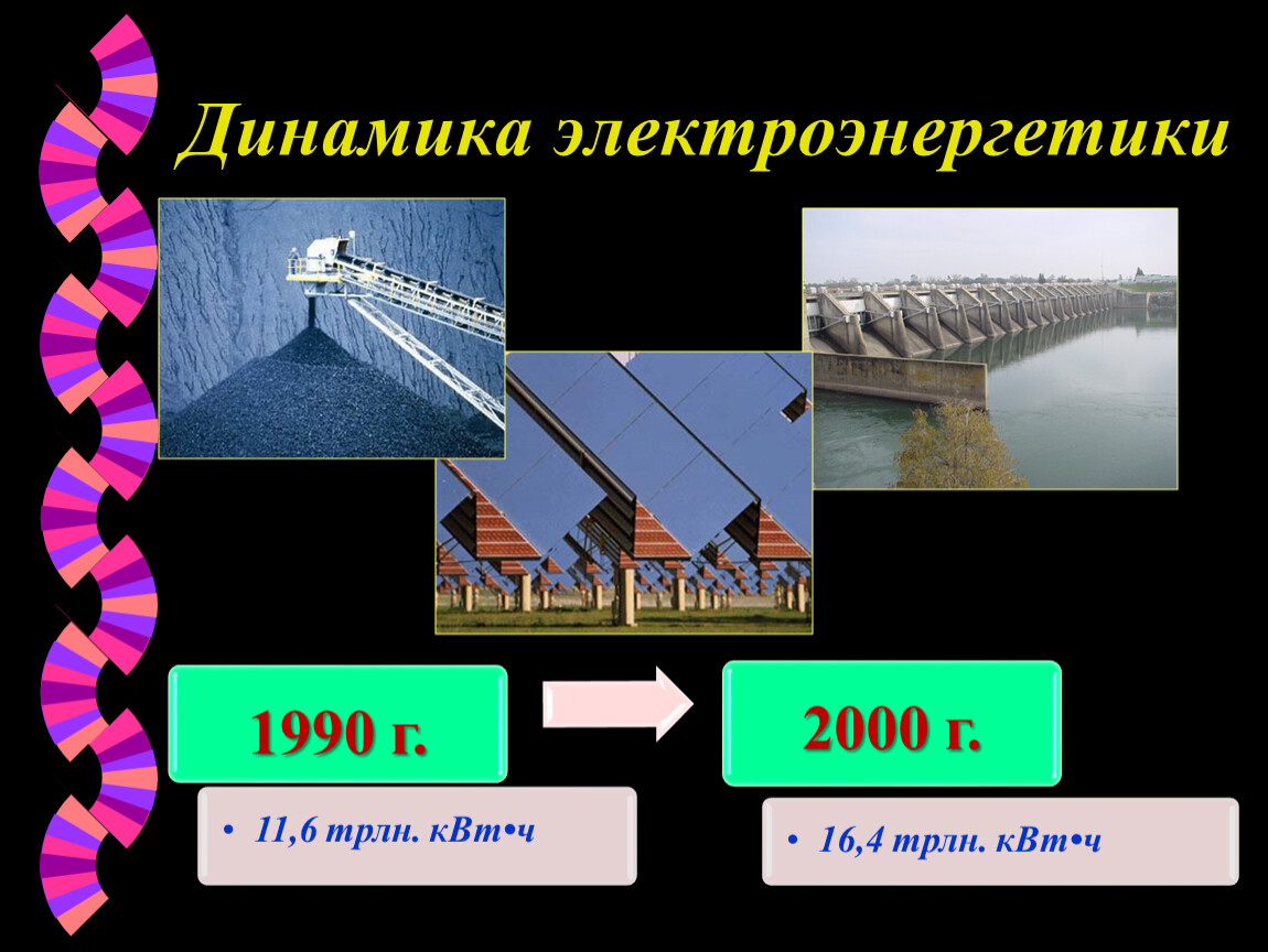 Электроэнергетика презентация 10 класс. Мировая Электроэнергетика презентация. Электроэнергетика 1990.