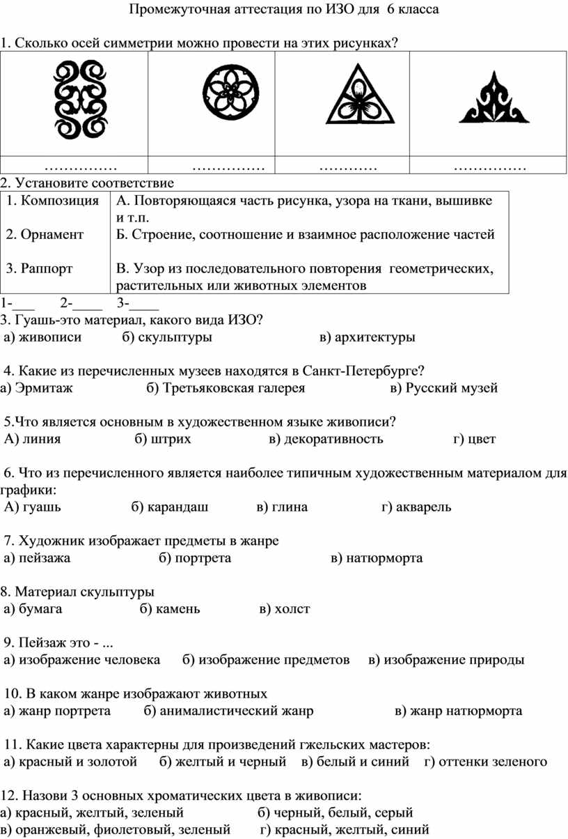 Рисунок для промежуточной аттестации по изо 7 класс