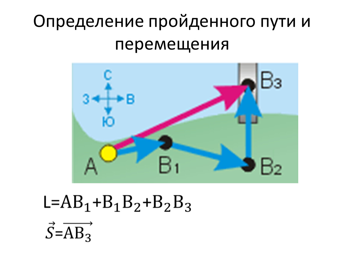 Урок 2 Перемещение путь определение координат