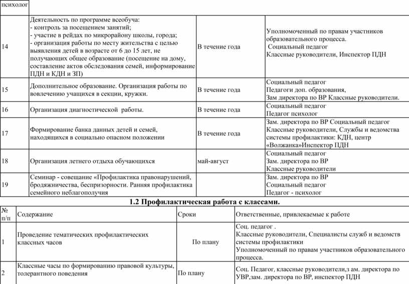 План работы по профилактике преступлений и правонарушений