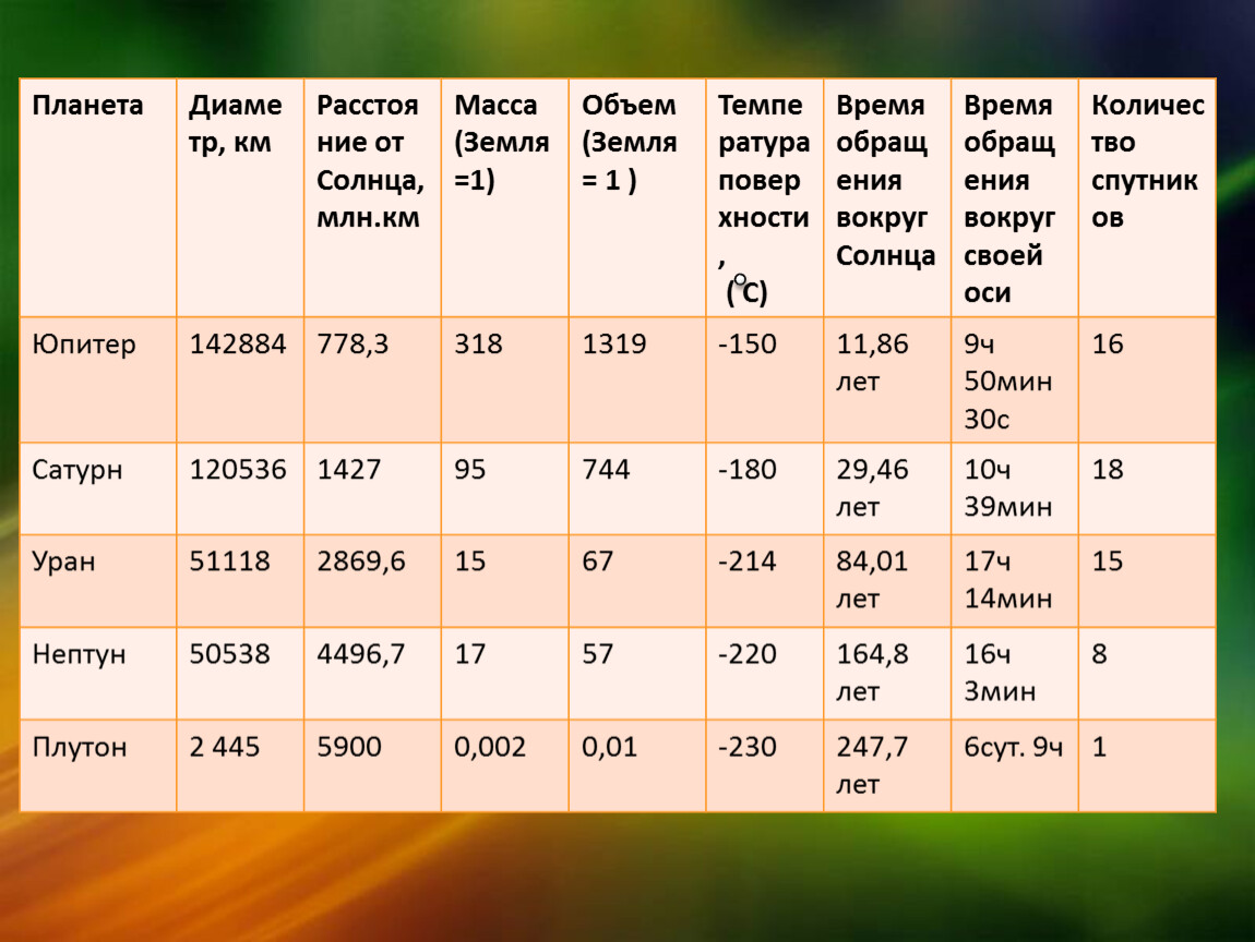 План характеристики планеты земля