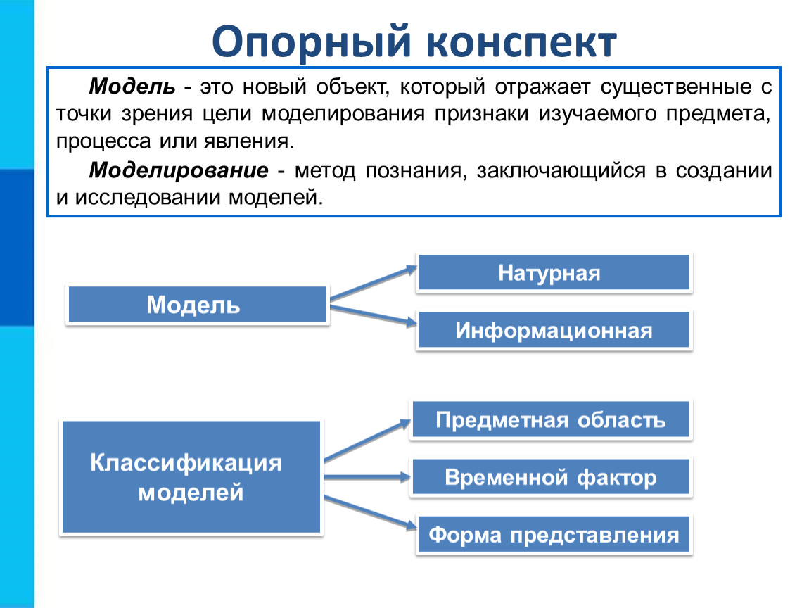 Что такое схема с точки зрения информационной модели