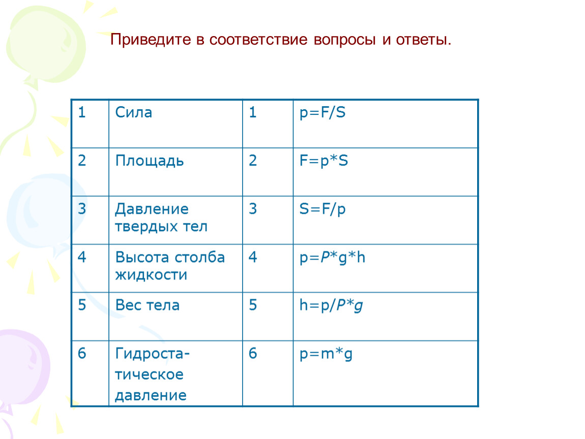 Ответы уроков 7 класс. Вопросы на соответствие. Вопросы на соответствие примеры. Формулировка вопроса на соответствие. Приведите в соответствие.