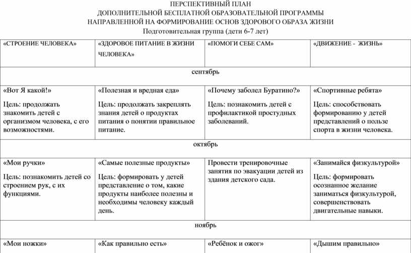 Задачи и перспективный план работы на следующий учебный год поста зож