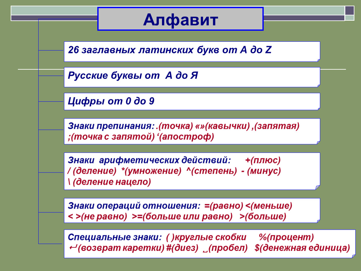 Строчные латинские буквы цифры. Алфавит структура. Структура азбуки. Структурный алфавит. Латинском регистре буквами.