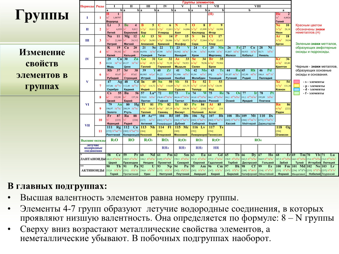 Характеристика элементов периодической системы менделеева. Лантаноиды в таблице Менделеева. Таблица Менделеева лантаноиды и актиноиды. Валентность лантаноидов. Группа лантаноидов таблица Менделеева.