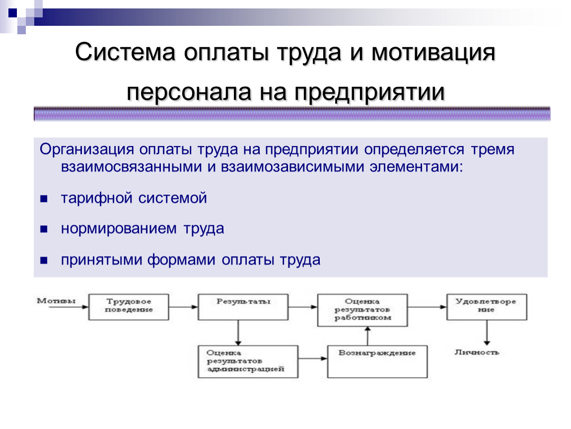 Система оплаты труда в школе. Система оплаты труда и мотивация персонала. Системы оплаты труда на предприятии. Система оплаты труда и мотивация персонала на предприятии. Разработка системы оплаты труда.